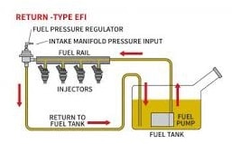 Return EFI Fuel System